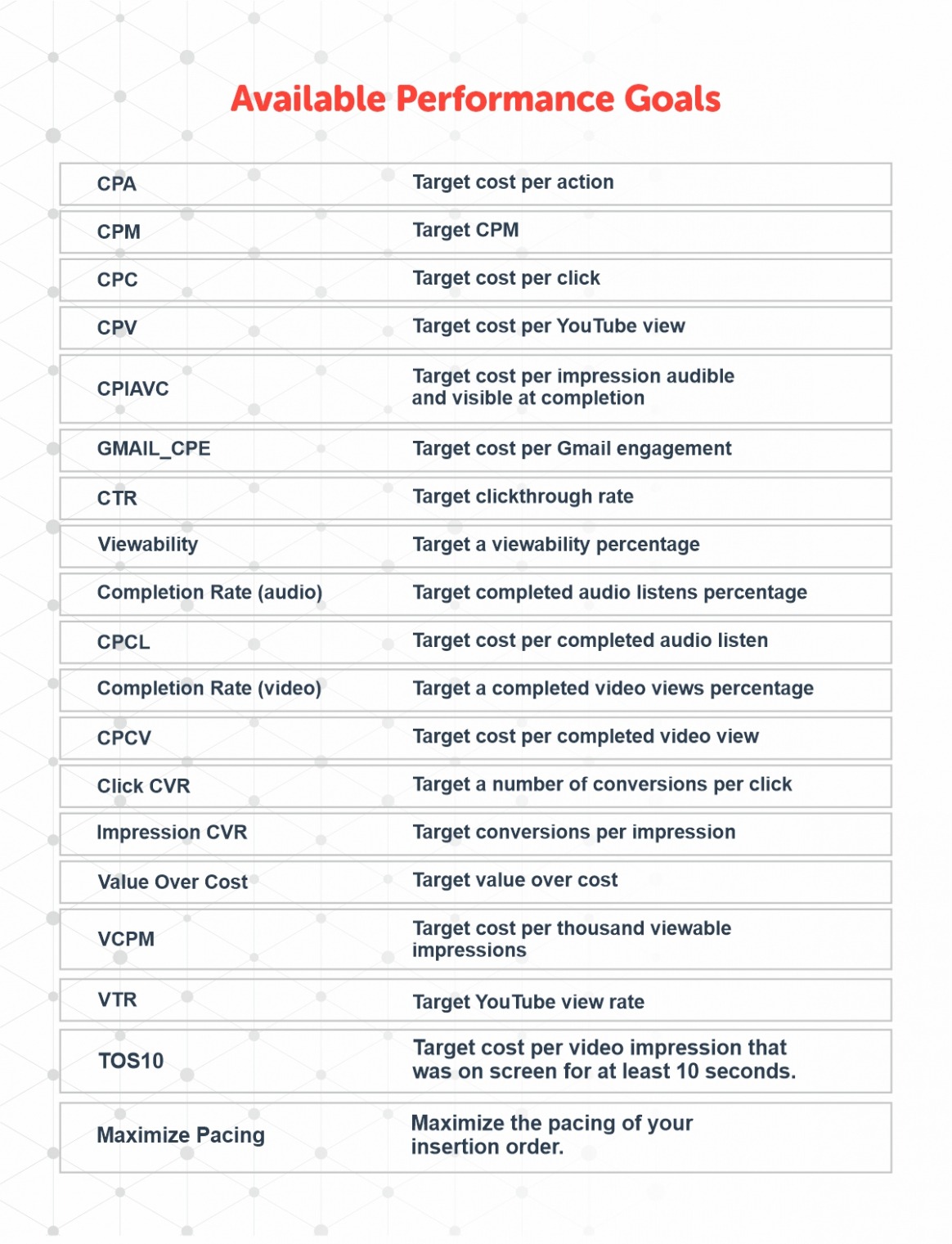 Printable Advertising Insertion Order Template Word