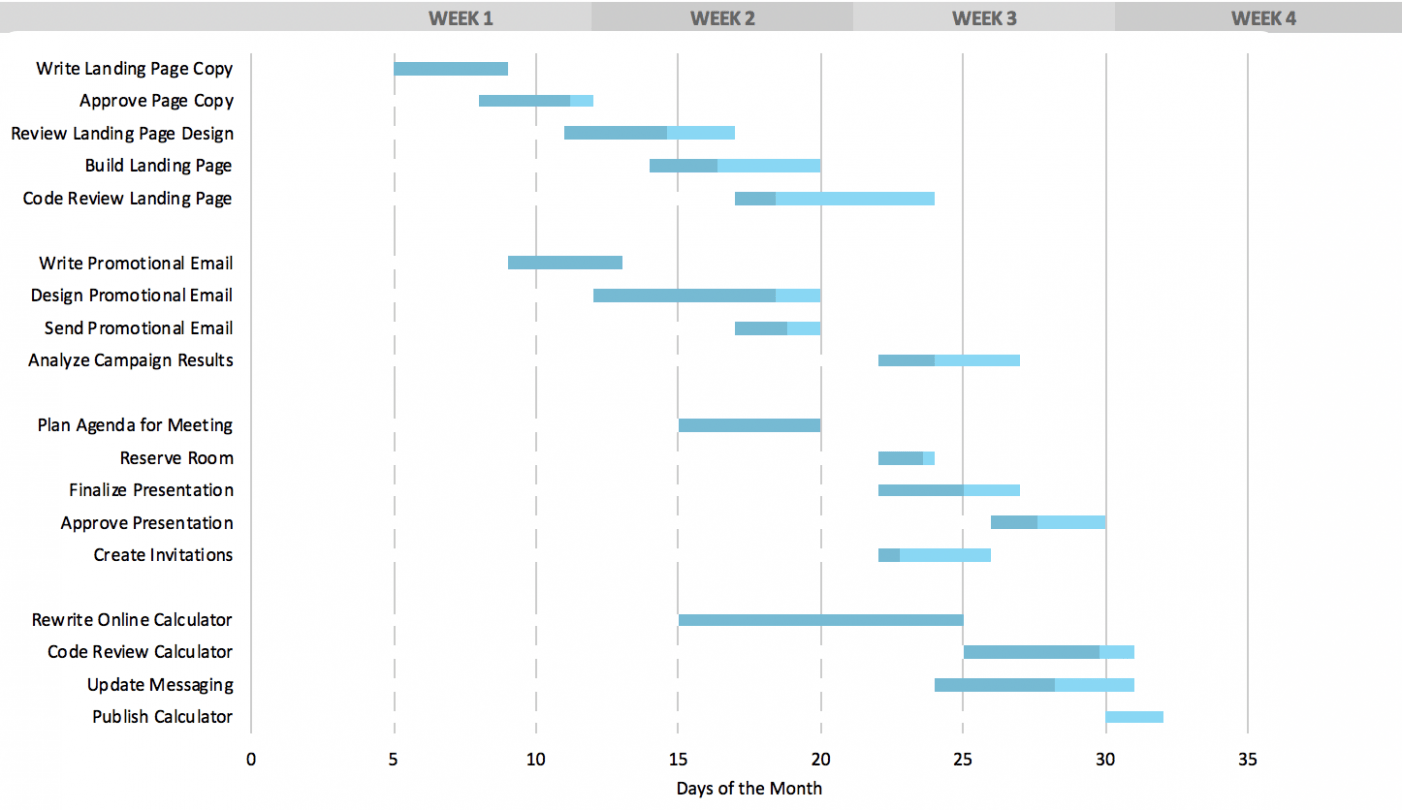 Free Bar Chart Schedule Template PPT