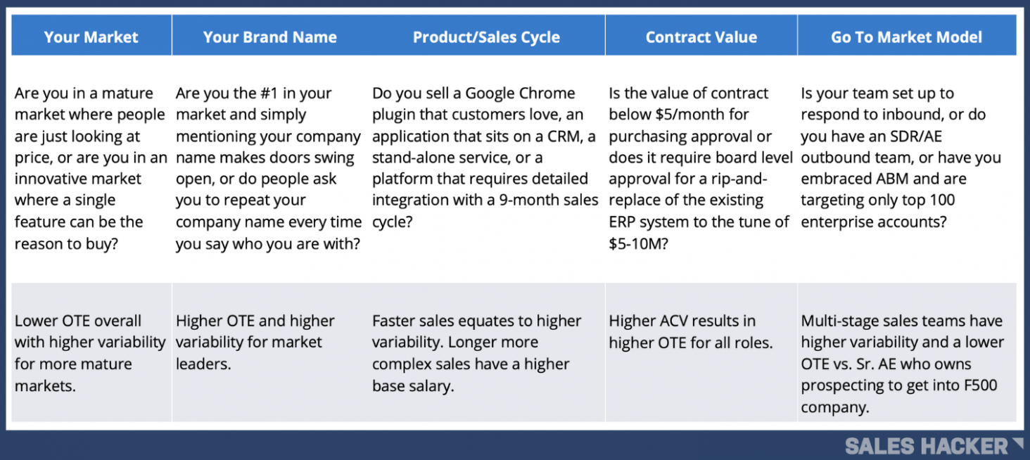  Comp Plan Template Sample