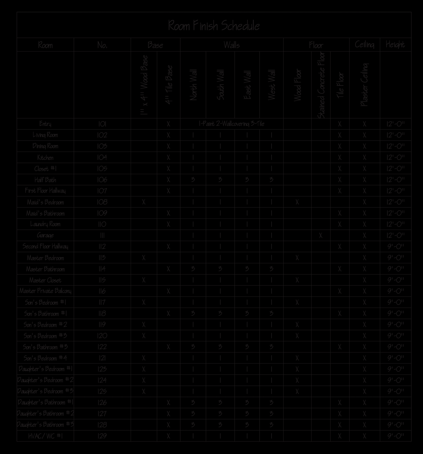 Editable Construction Finish Schedule Template CSV