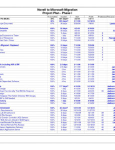 Data Center Move Project Plan Template Excel