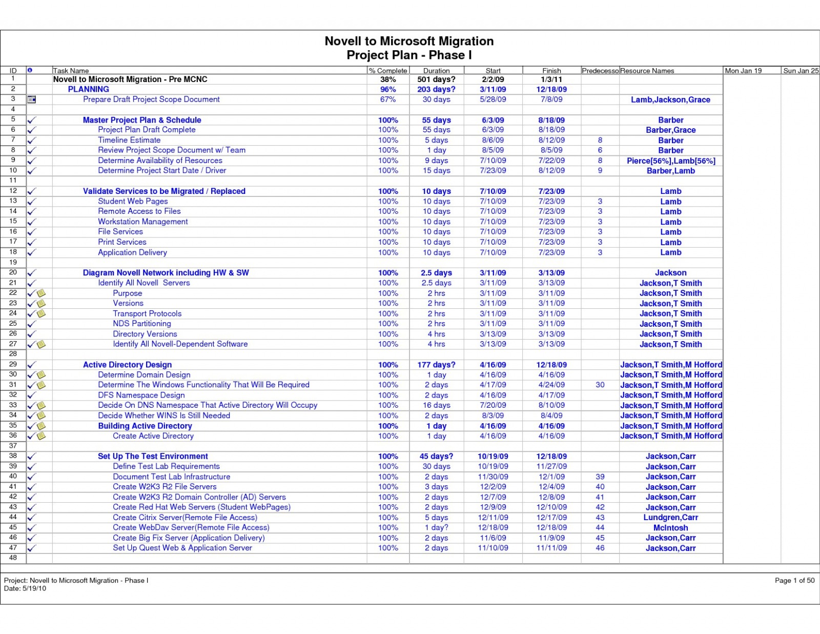 Editable Data Center Move Project Plan Template Sample