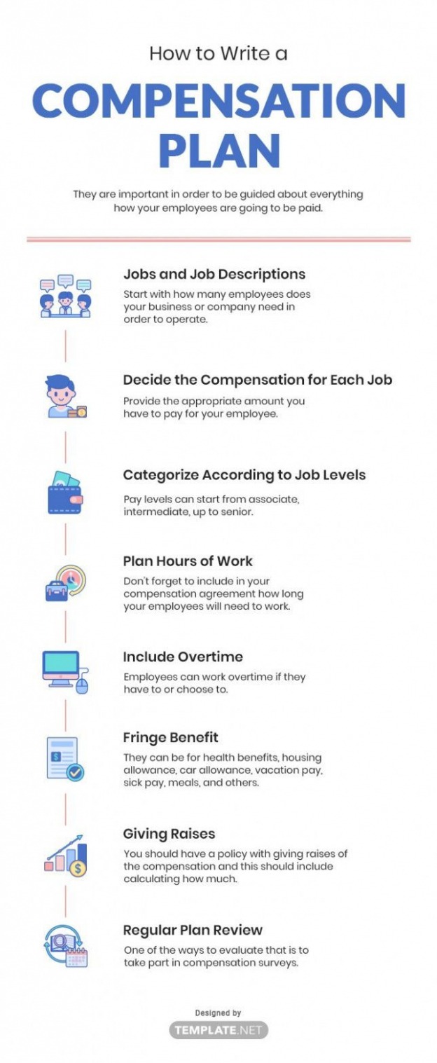 Editable Employee Compensation Plan Template CSV