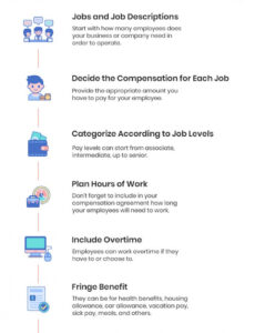 Employee Pay Plan Template PPT