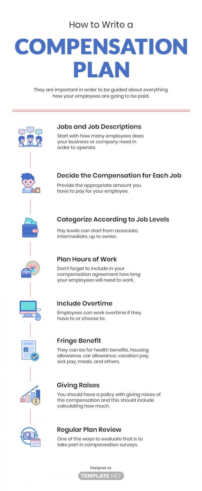 Printable Employee Pay Plan Template Word