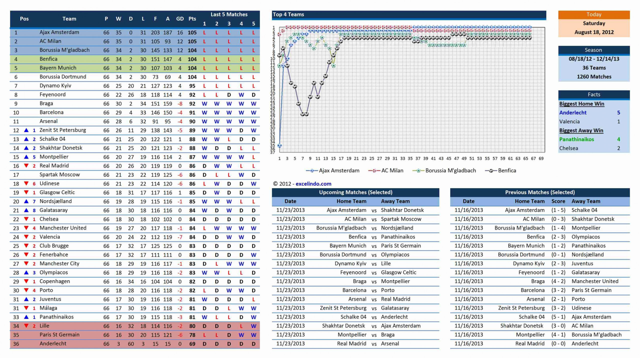 Printable Golf League Schedule Template Excel