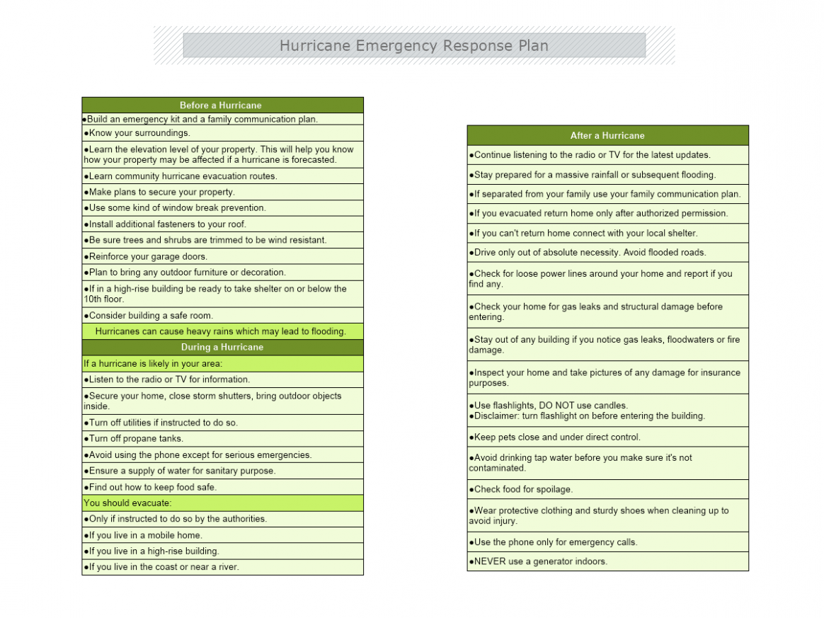 Free Hurricane Plan Template CSV