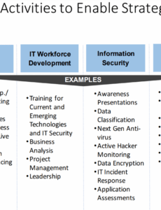 Information Technology Master Plan Template PDF