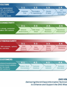 Printable Information Technology Strategic Plan Template 3 Year Word