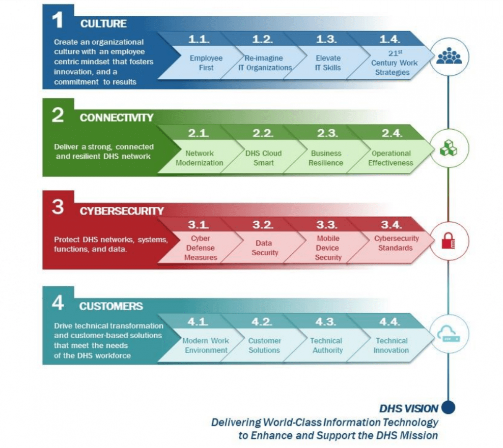 Editable Information Technology Strategic Plan Template 3 Year PPT