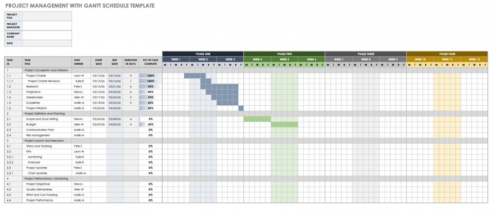 Integrated Master Plan Template