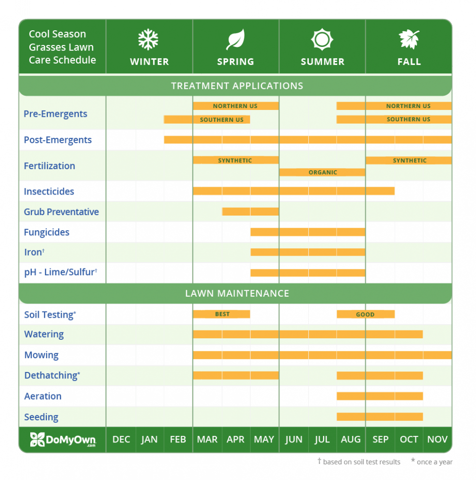 Free Lawn Care Customer Schedule Template Sample