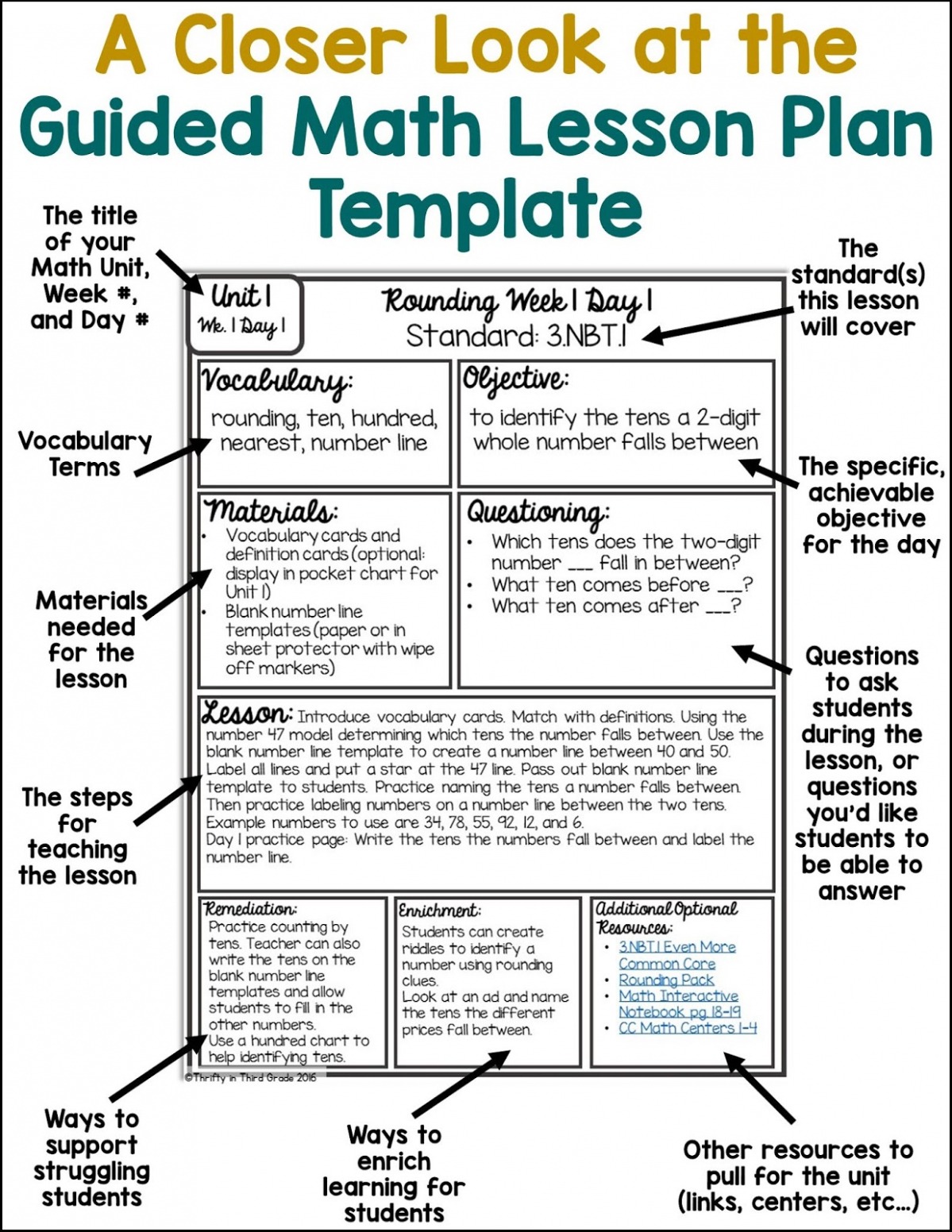 Printable Math Small Group Lesson Plan Template CSV