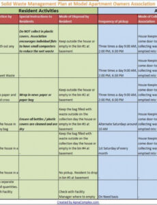 Printable Medical Waste Management Plan Template PDF