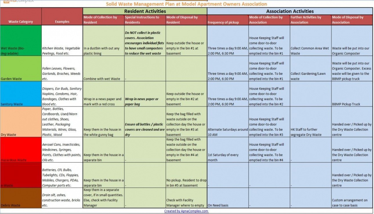 Free Medical Waste Management Plan Template Excel