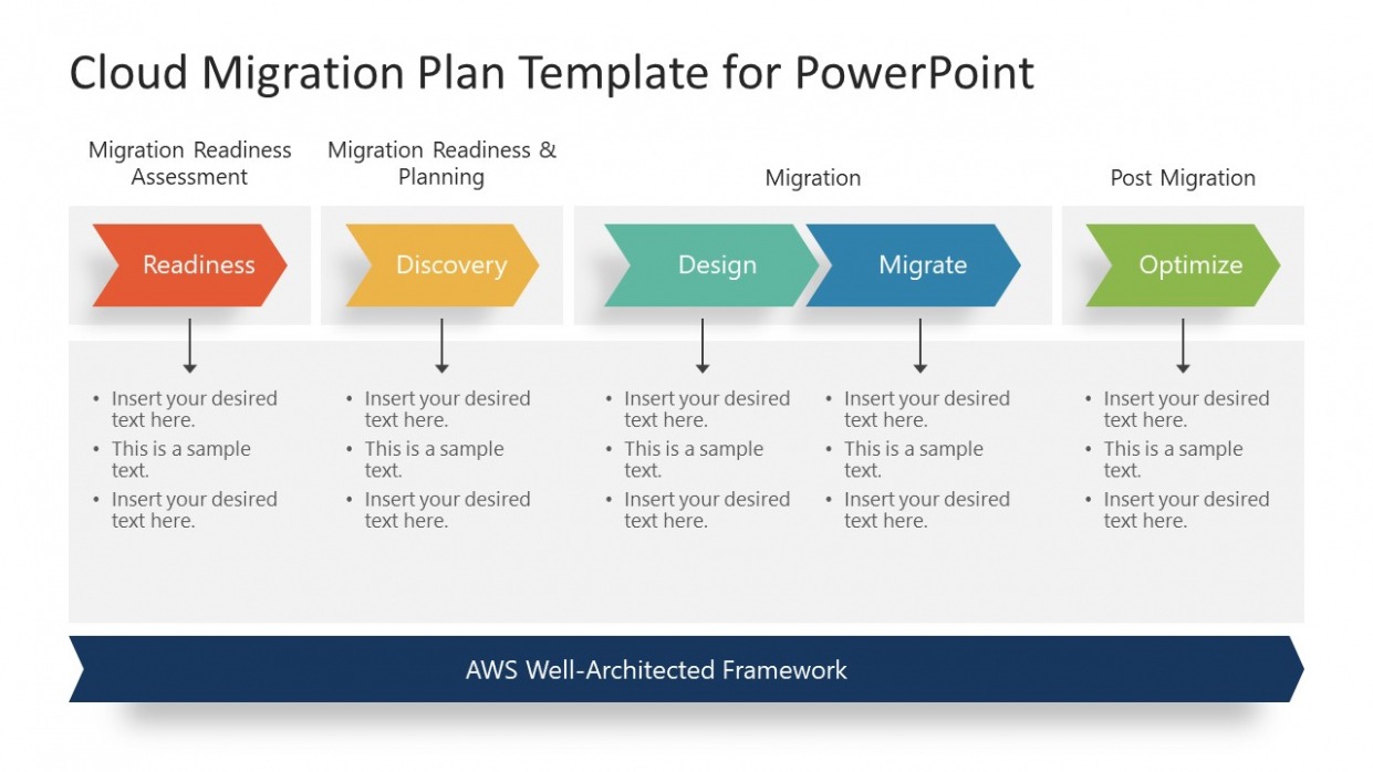 Printable Migration Project Plan Template PPT