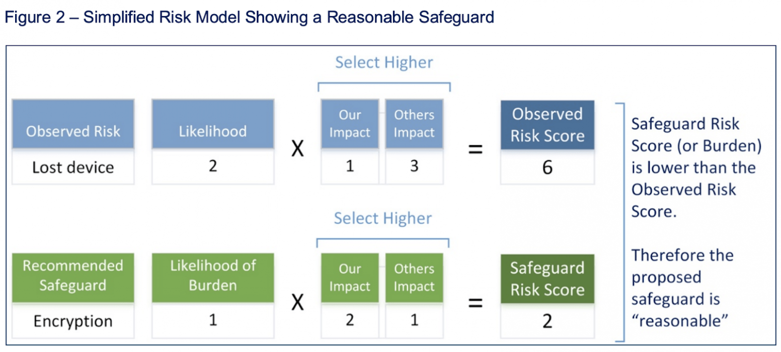 Printable Nist Security Assessment Plan Template Docs