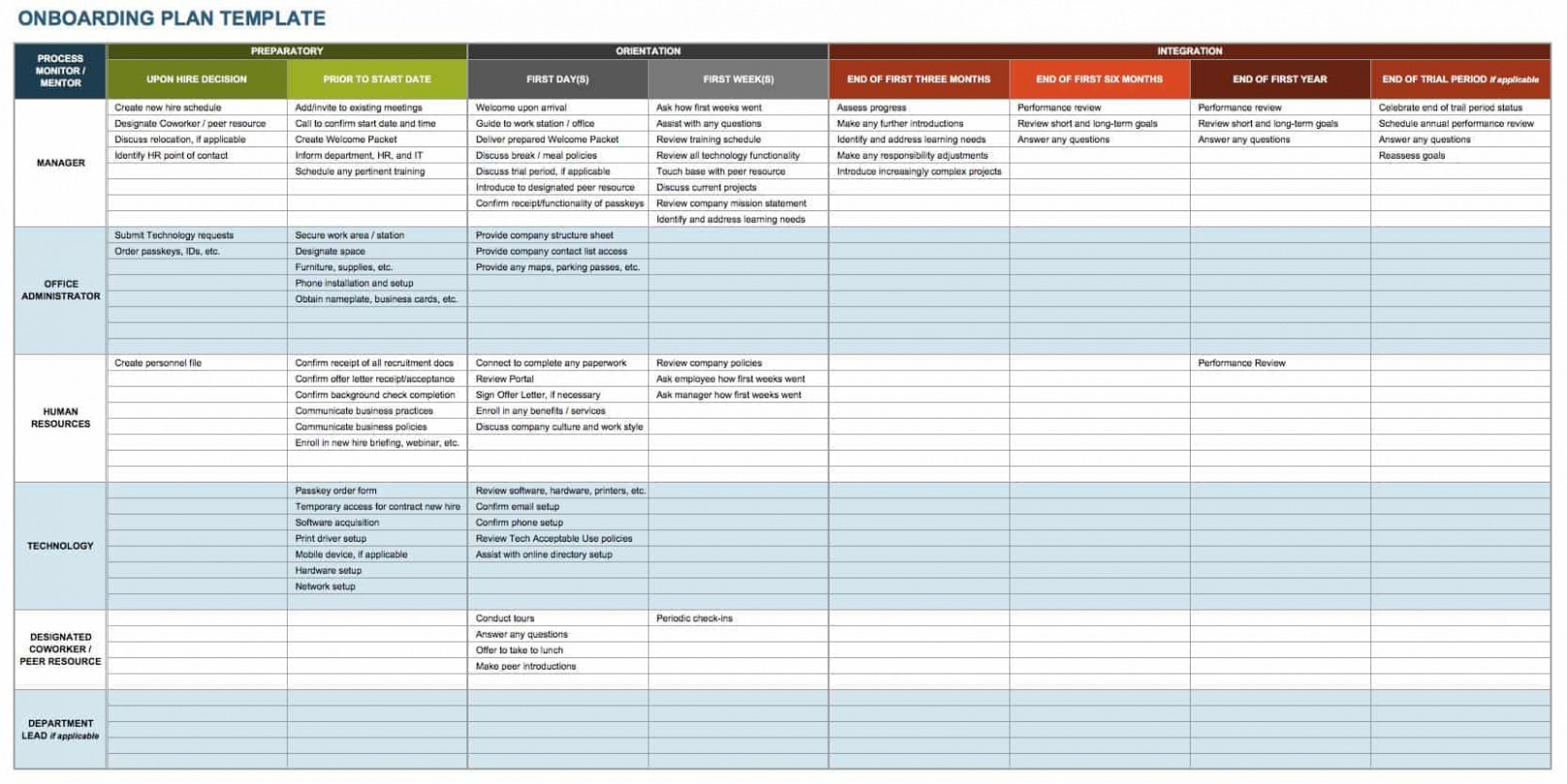  Onboarding Plan Template For New Employees Docs