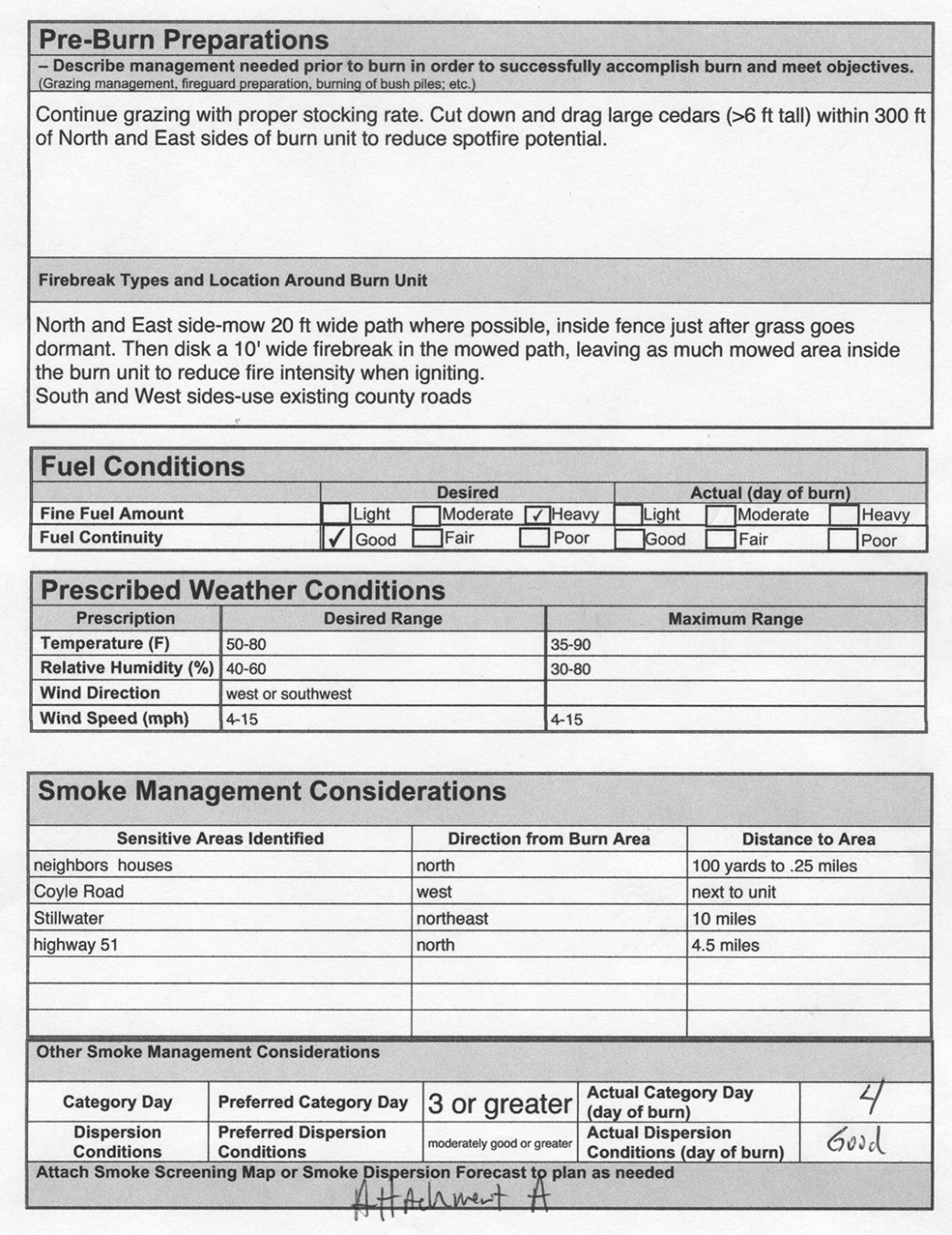 Editable Prescribed Burn Plan Template PPT