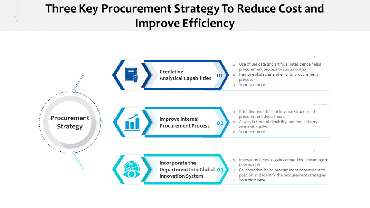 Editable Procurement Strategic Plan Template Sample