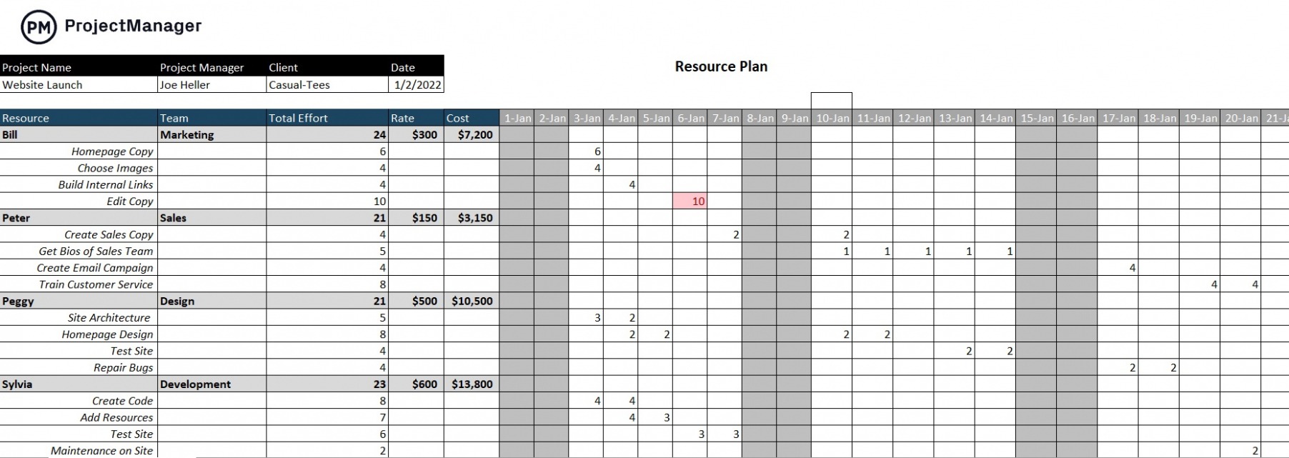 Printable Project Management Resource Plan Template PPT