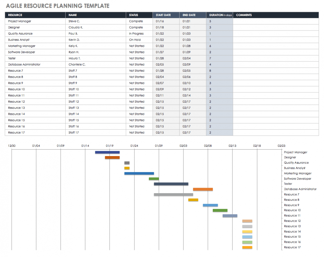  Project Management Resource Plan Template PPT