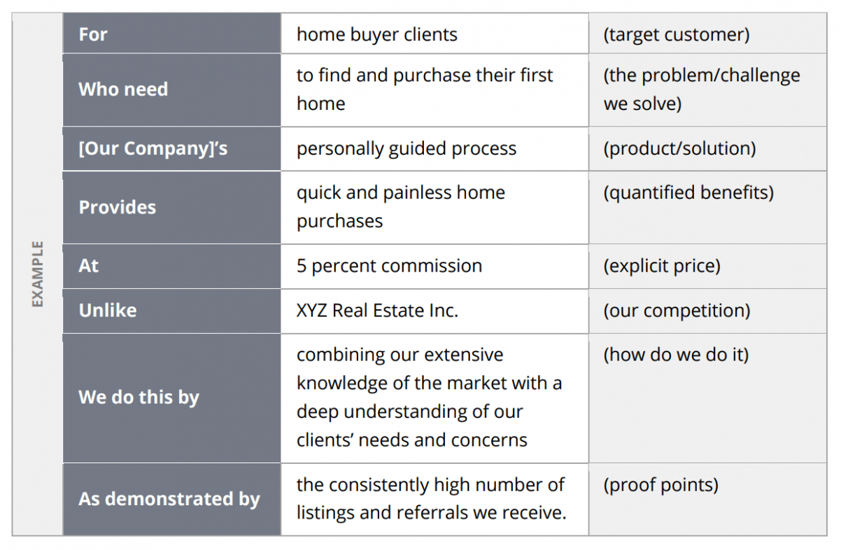 Free Real Estate Marketing Plan Template Excel