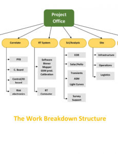 Free Work Breakdown Schedule Template CSV