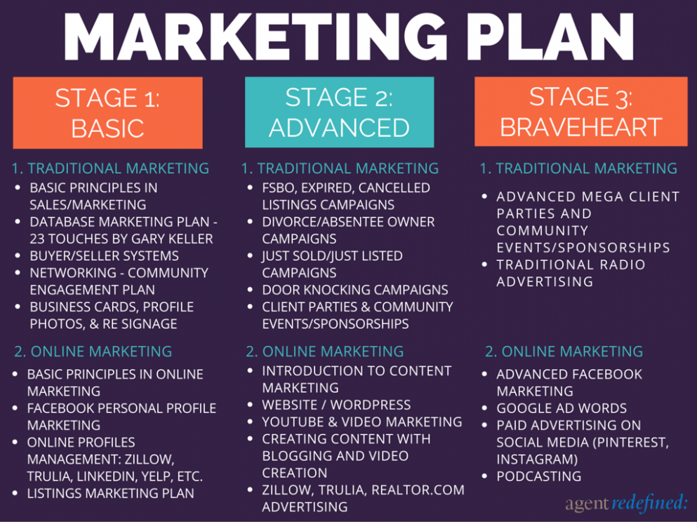 Editable Apartment Marketing Plan Template Sample