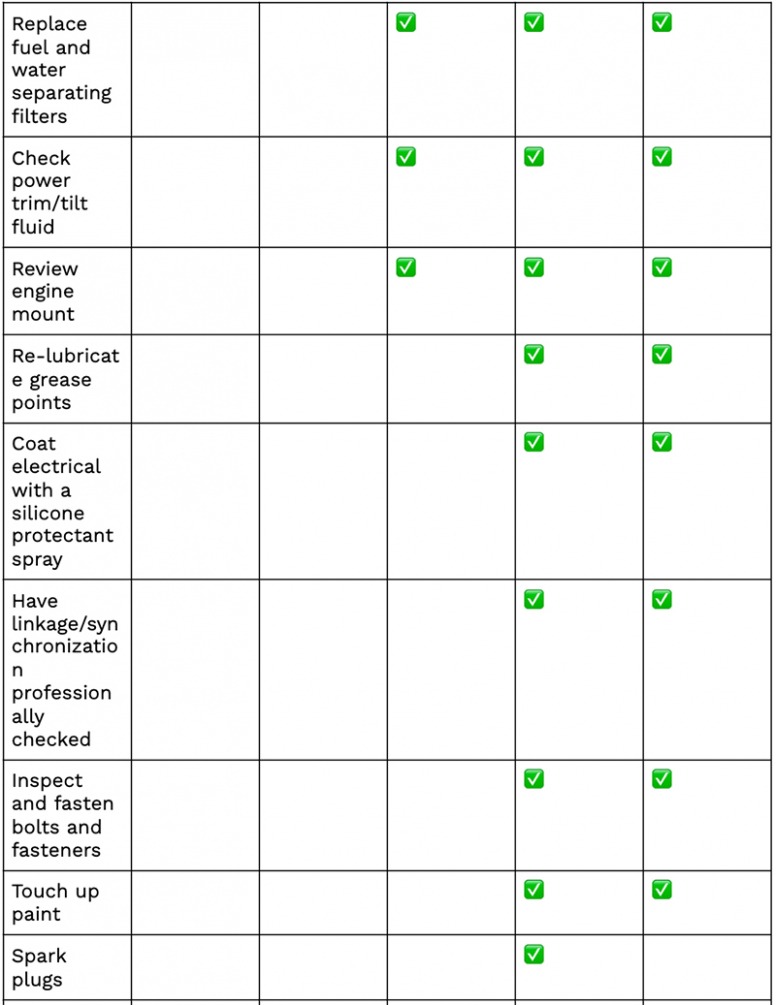 Printable Boat Maintenance Schedule Template PDF