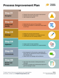 Business Improvement Plan Template Excel