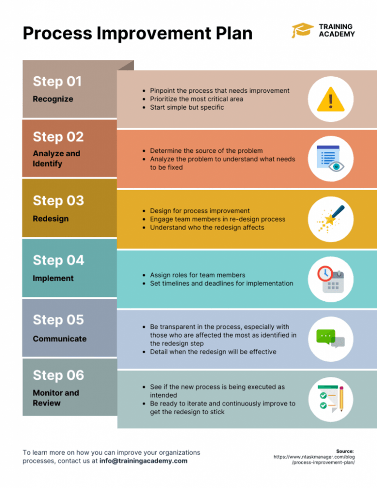  Business Improvement Plan Template CSV