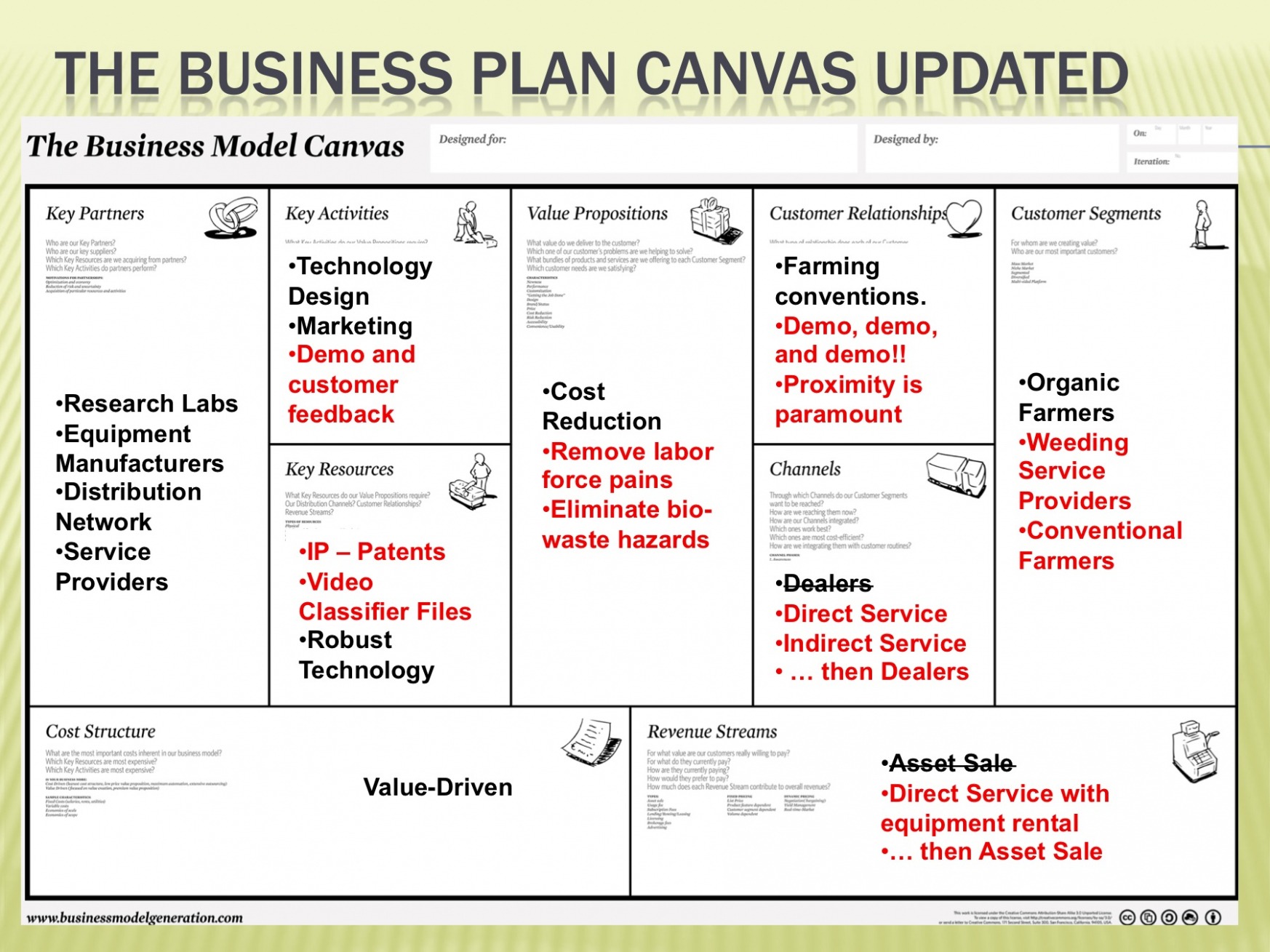 Editable Business Plan Template Stanford PPT