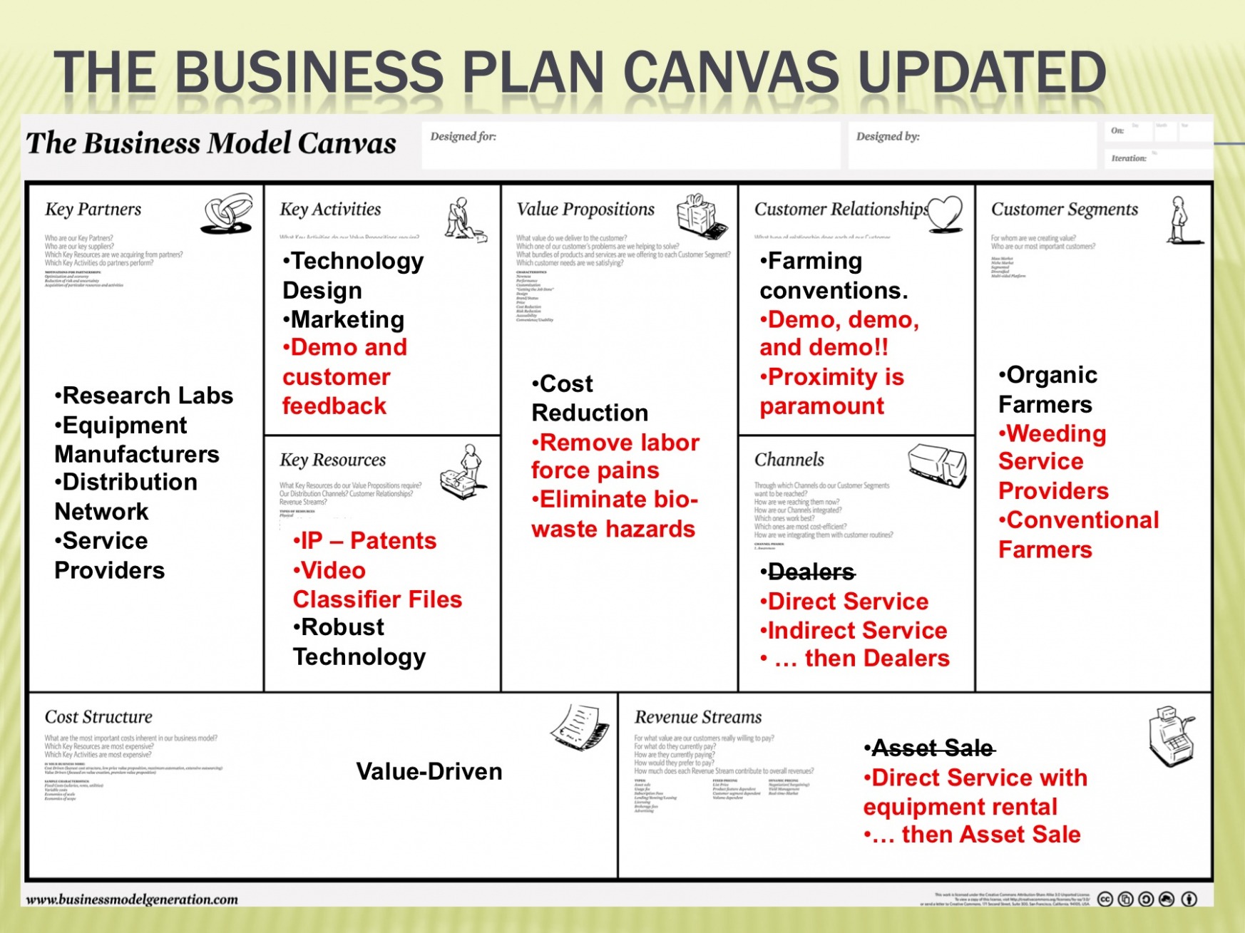 Editable Business Plan Template Stanford PPT Editable Business Plan Template Stanford PPT