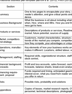 Free Cafe Business Plan Template Doc