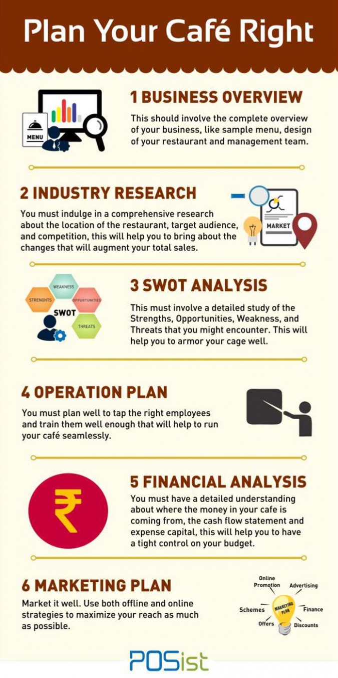 Cafe Business Plan Template Sample Cafe Business Plan Template Sample