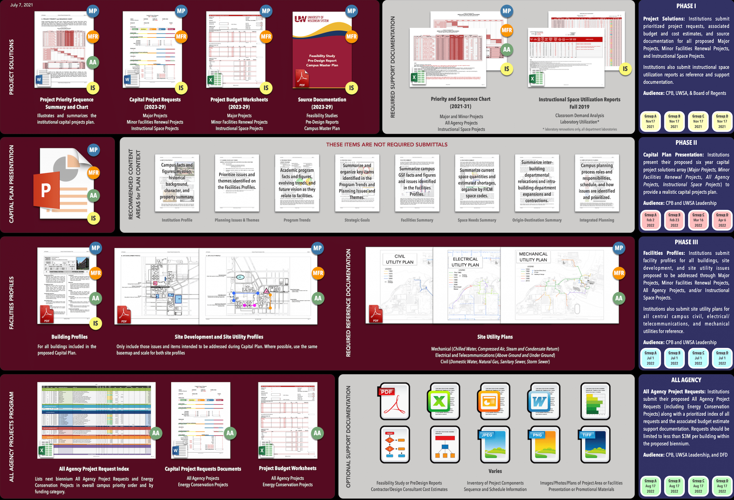 Free Capital Improvement Plan Template PPT