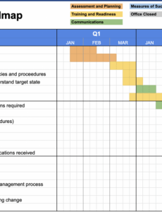 Change Management Implementation Plan Template Doc