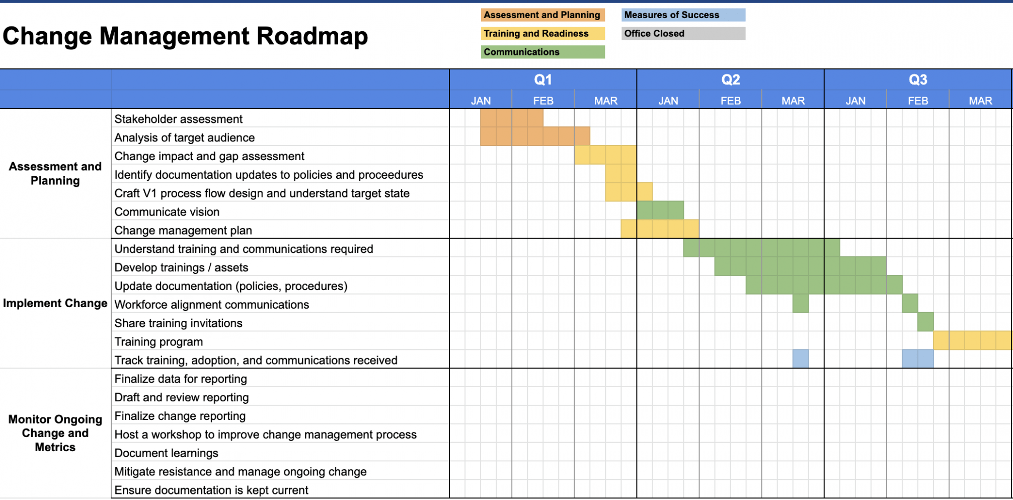 Printable Change Management Implementation Plan Template PDF