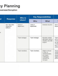 Printable Contingency Plan Template For A Small Business Word