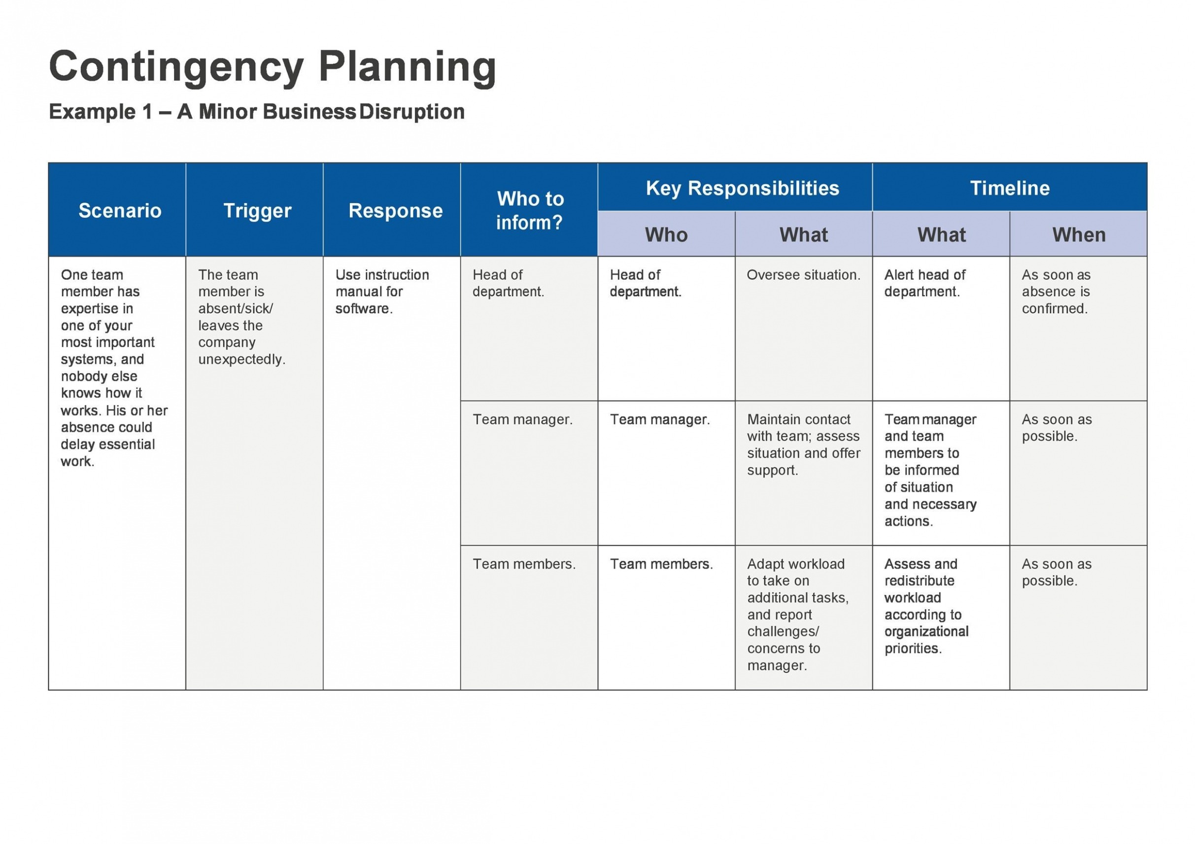  Contingency Plan Template For A Small Business PPT