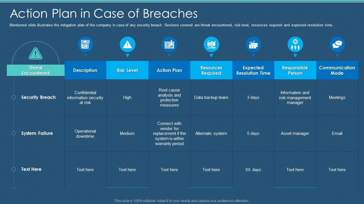 Printable Cyber Security Action Plan Template Word