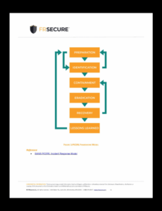 Printable Cyber Security Incident Response Plan Template Excel