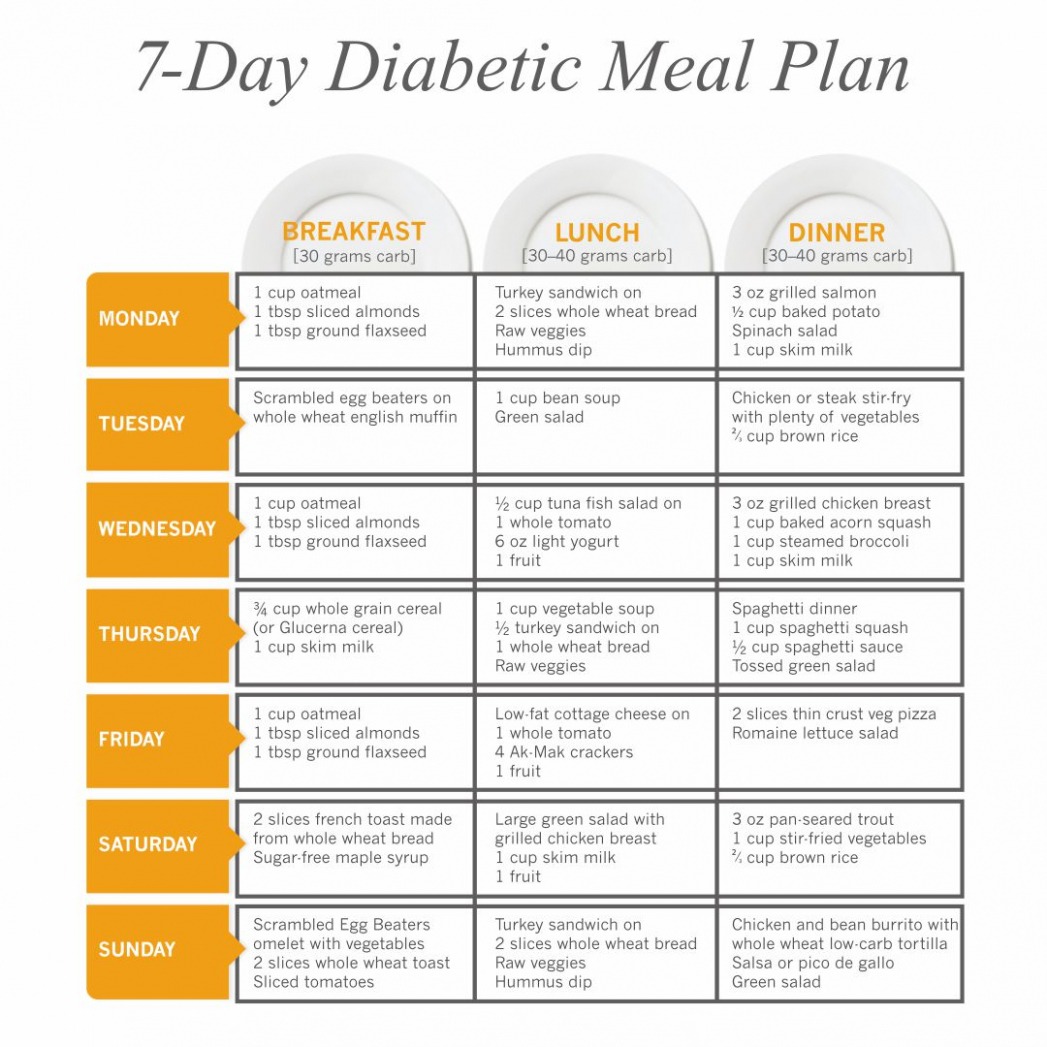 Editable Diabetic Meal Plan Template CSV