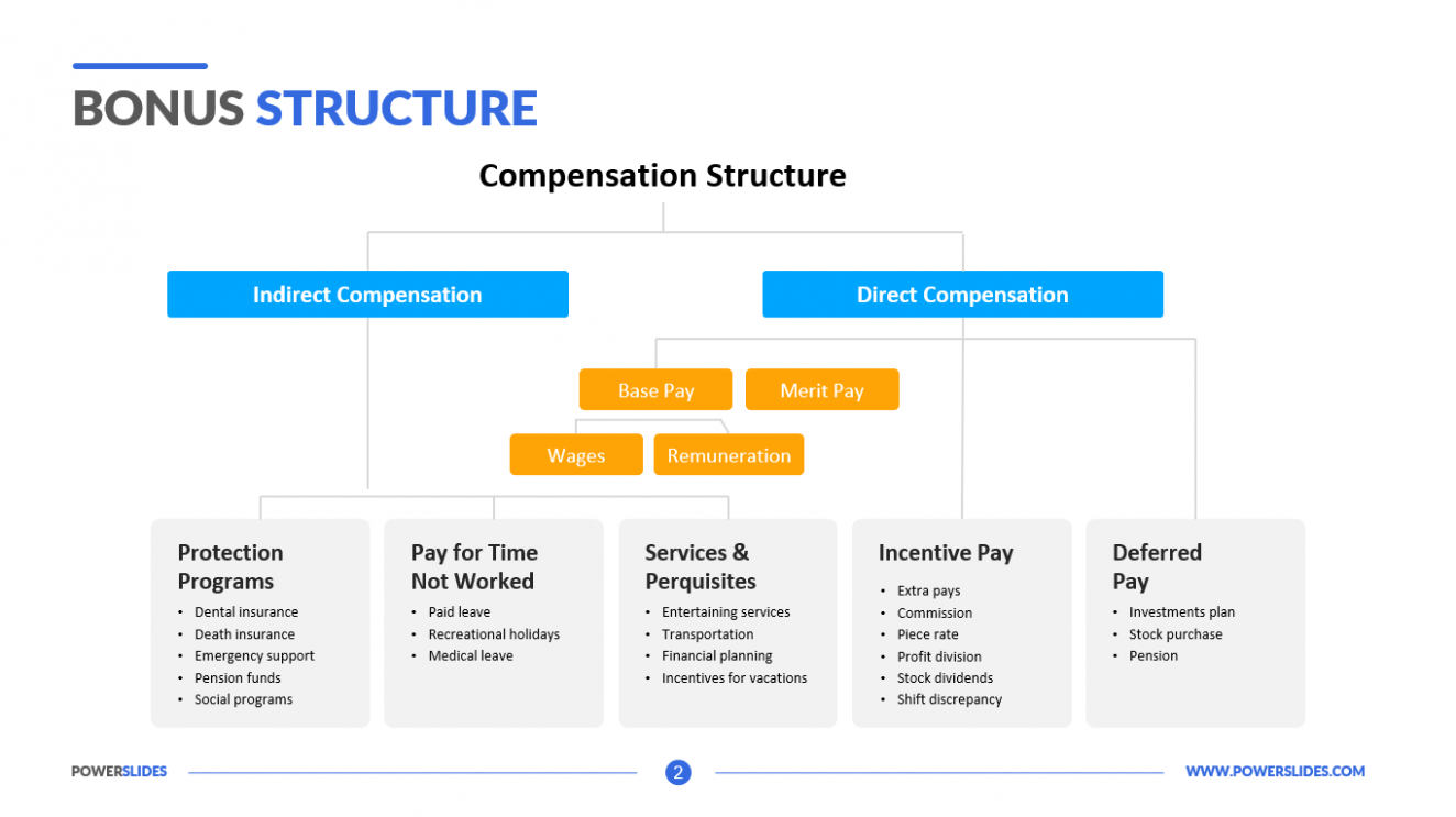 Printable Employee Bonus Plan Template Doc