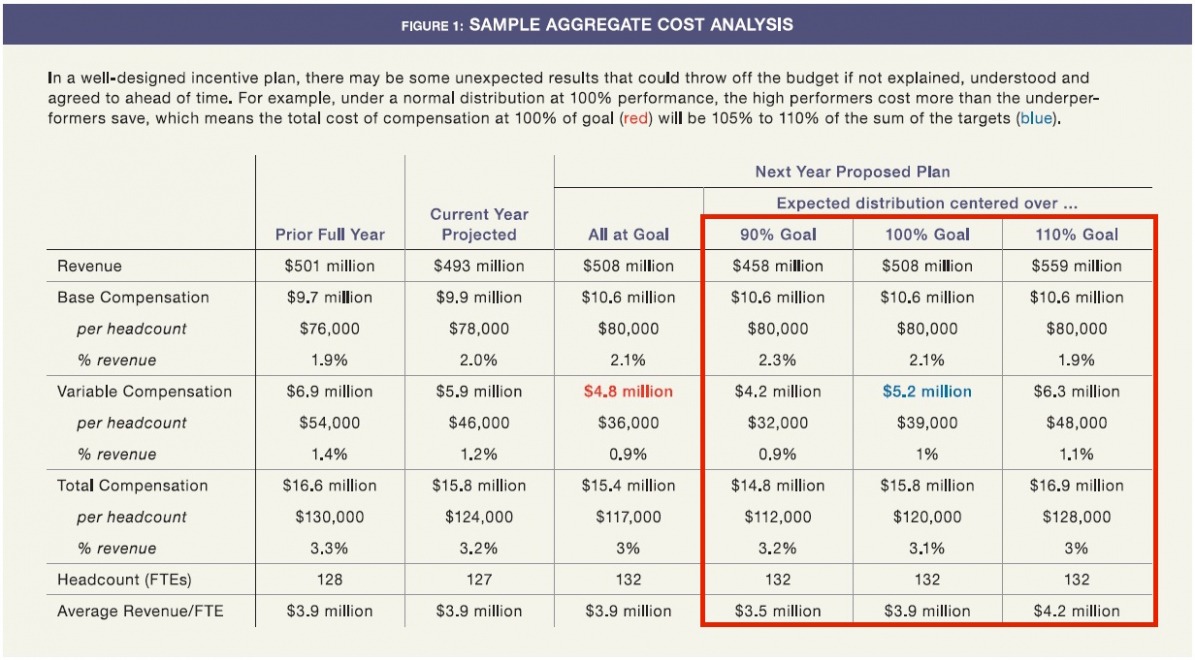 Editable Employee Compensation Plan Template PDF