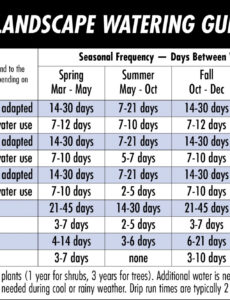 Printable Garden Watering Schedule Template Excel