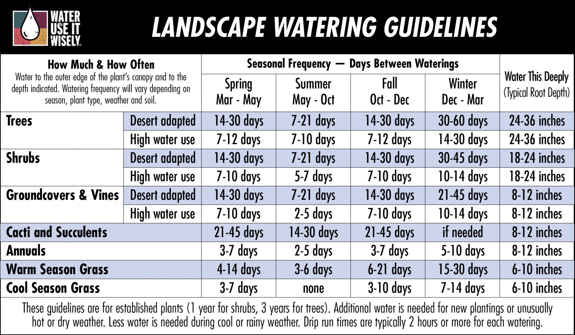 Printable Garden Watering Schedule Template PPT