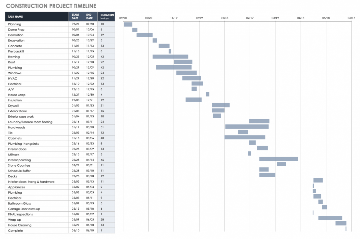 Hotel Construction Schedule Template
