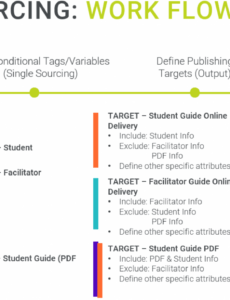 Instructional Design Plan Template Docs